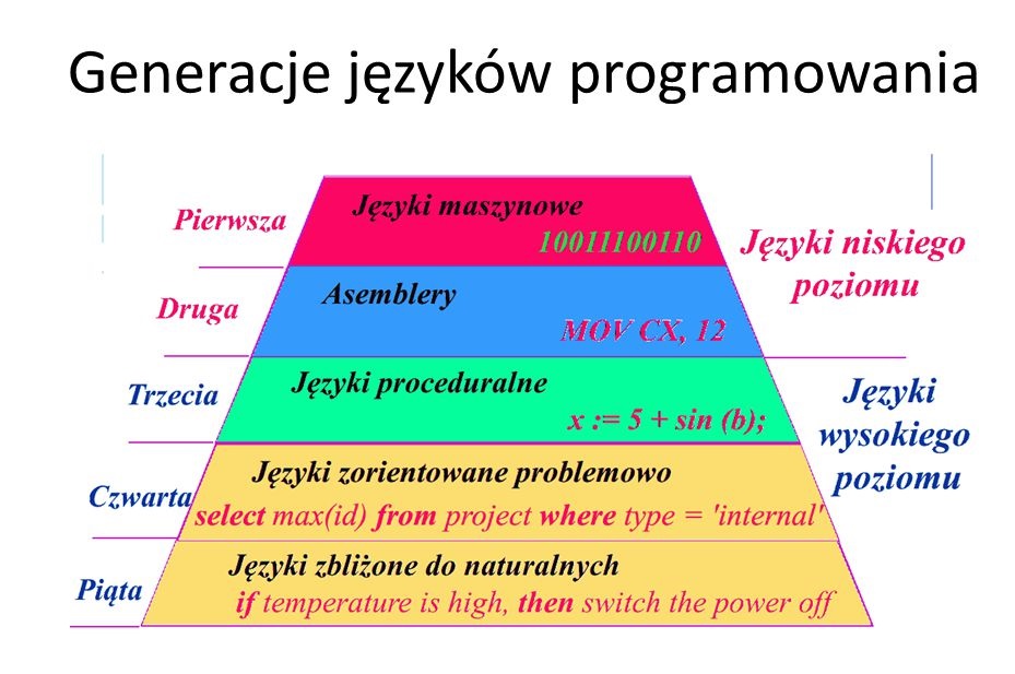 Generacje języków programowania