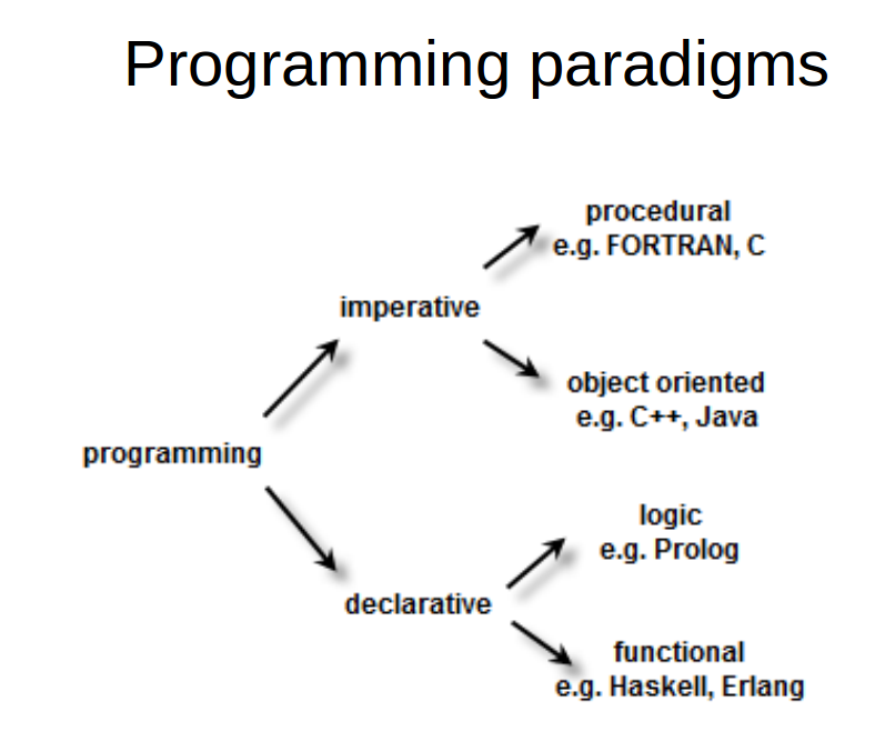 paradigms1